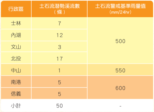 土石流潛勢溪流分布