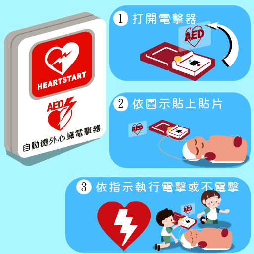 AED操作方式