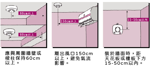 住警器裝設位置