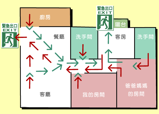 家庭逃生計畫圖