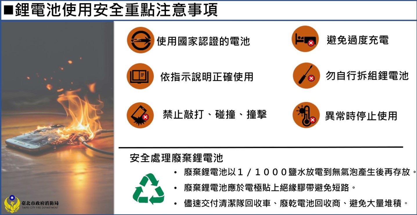 鋰電池火災宣導圖文