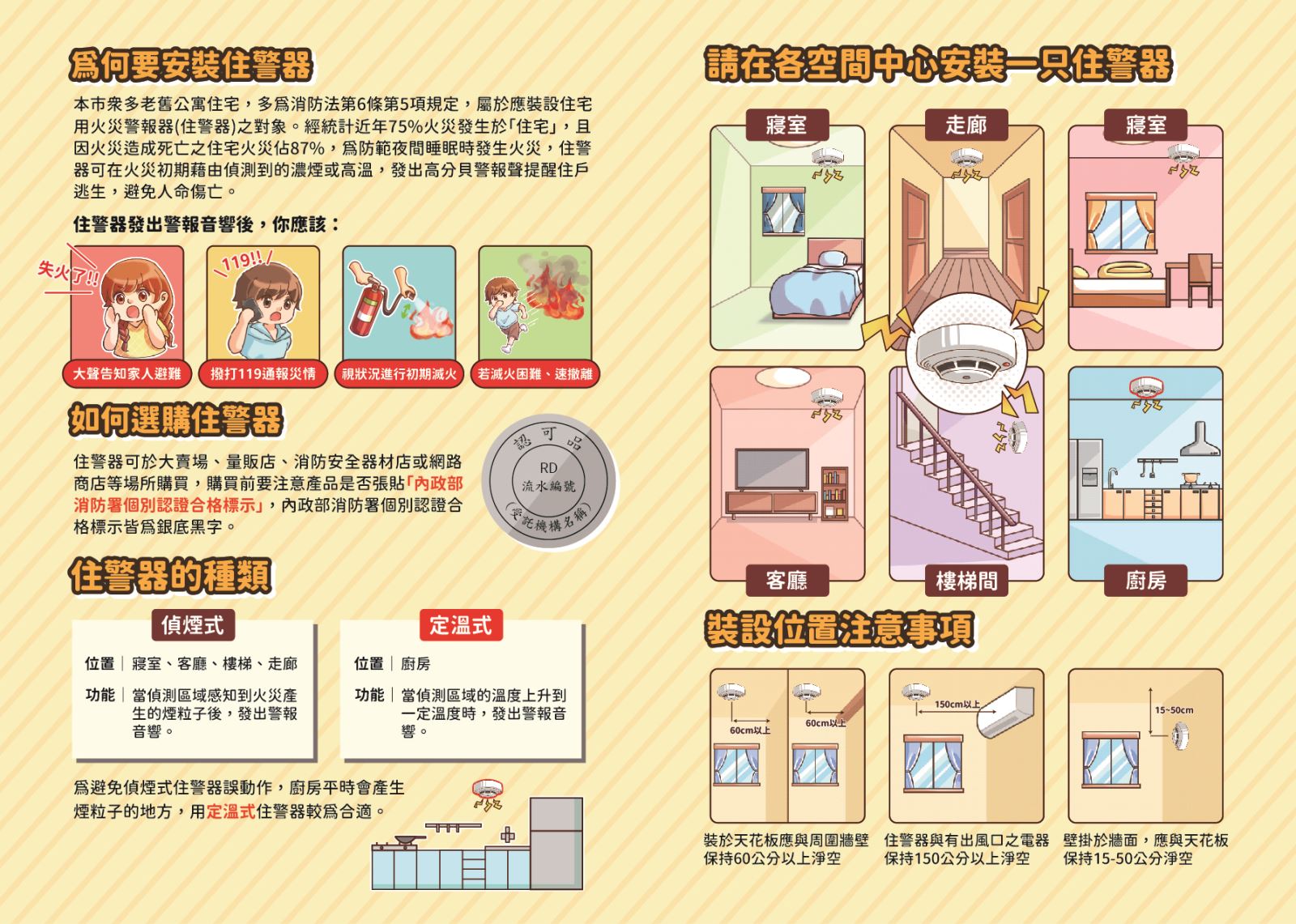 住警器宣導文宣背面